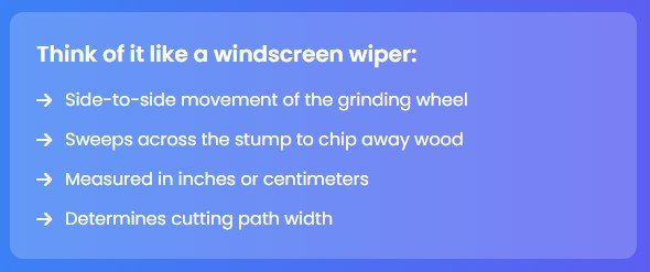 what is working width