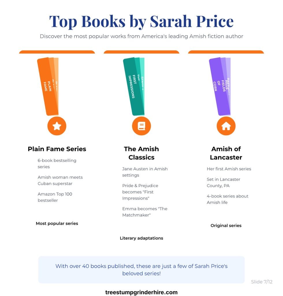 sarah price complete guide 20250625193746 page 7